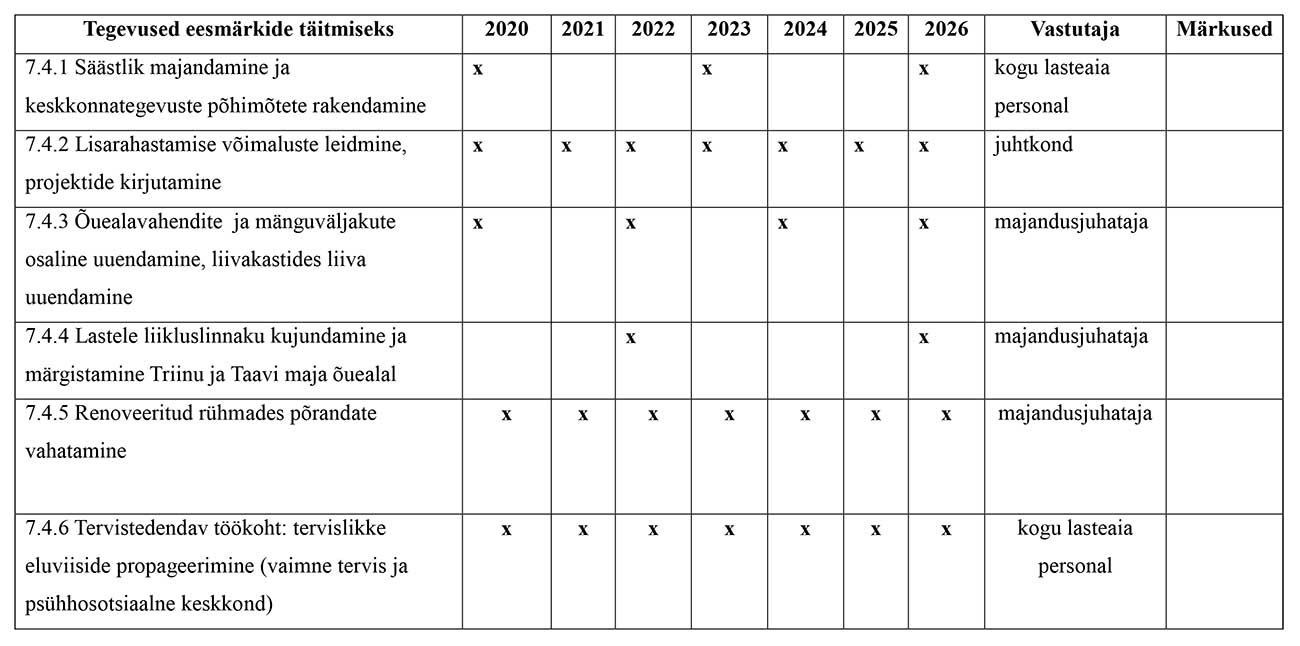 Tartu-lasteaed-Tripsik-arengukava-2020-2026-14